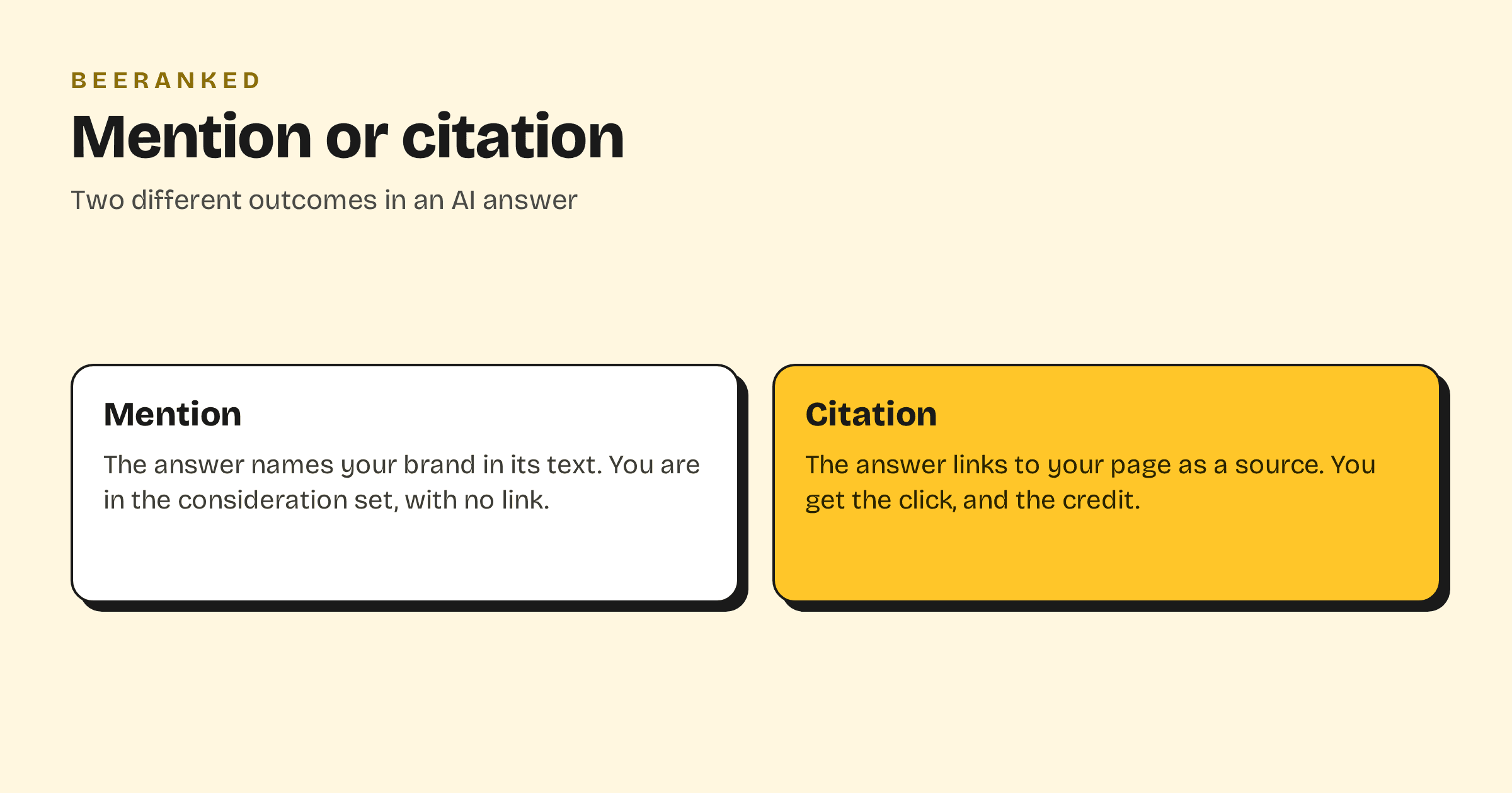 A mention names your brand in the answer text; a citation links to your page as a source